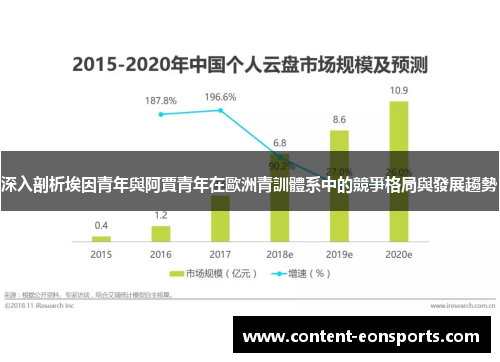 深入剖析埃因青年與阿賈青年在歐洲青訓體系中的競爭格局與發展趨勢