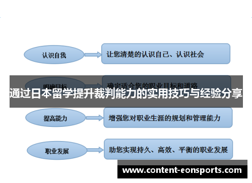 通过日本留学提升裁判能力的实用技巧与经验分享